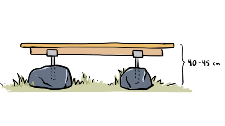 Illustrasjon av sittehøyde for benk laget med planke og steiner.